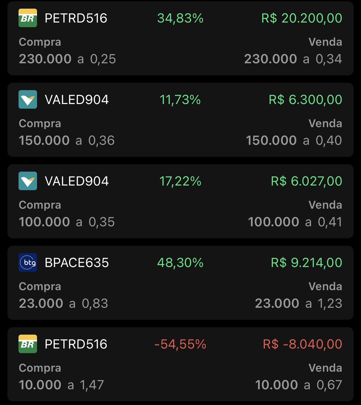 Extrato de operações com PETRD516, VALED904, BPACE635, com resultados entre -54,55% e 48,30%